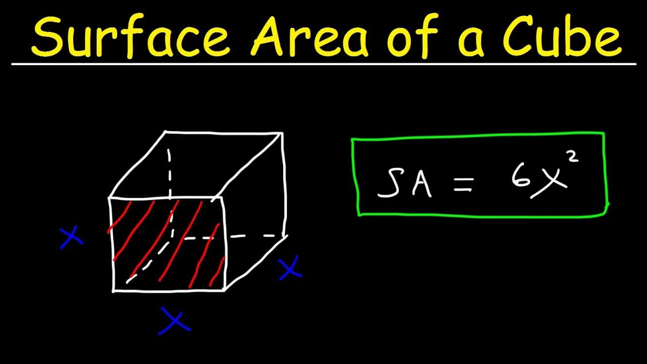 How to Calculate the Surface Area of a Cube