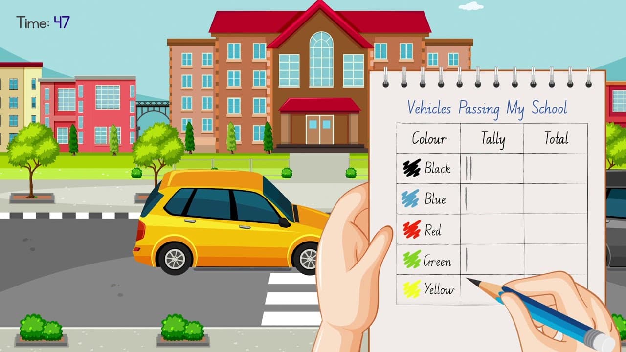 Collecting Data and Making a Bar Chart