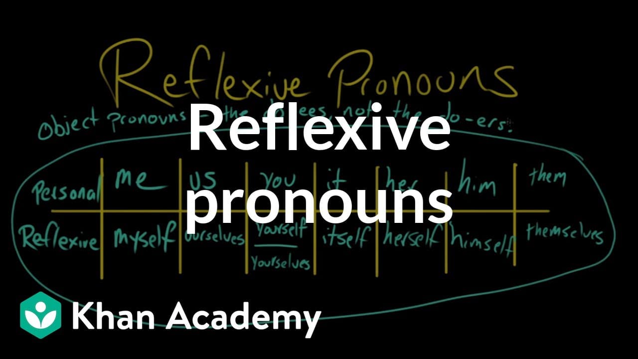 How to Use Reflexive Pronouns Correctly: Me vs. Myself