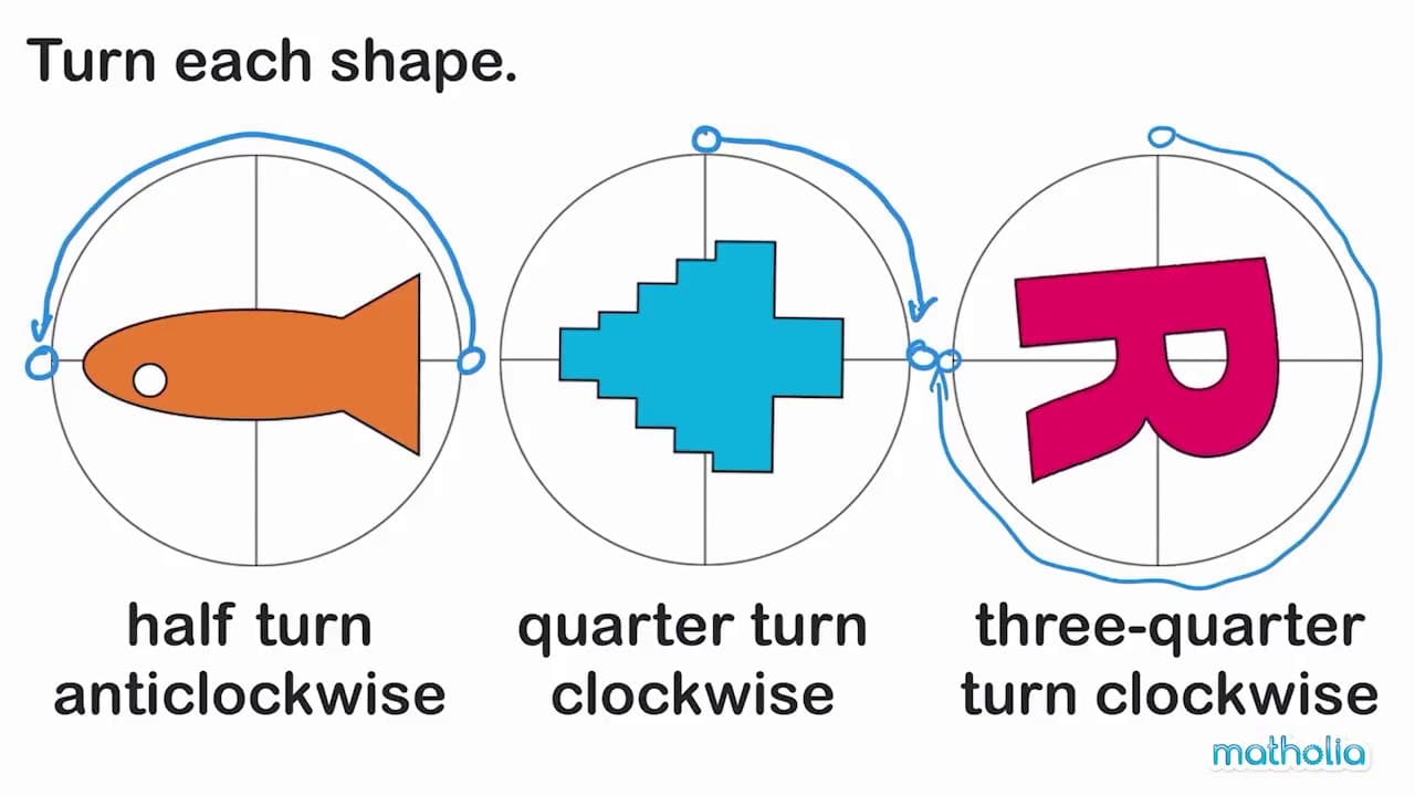 Understanding Clockwise and Anticlockwise Turns