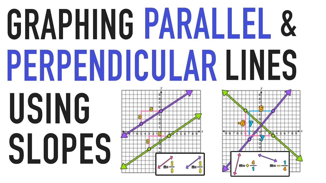 How to Use Slope to Graph Parallel and Perpendicular Lines