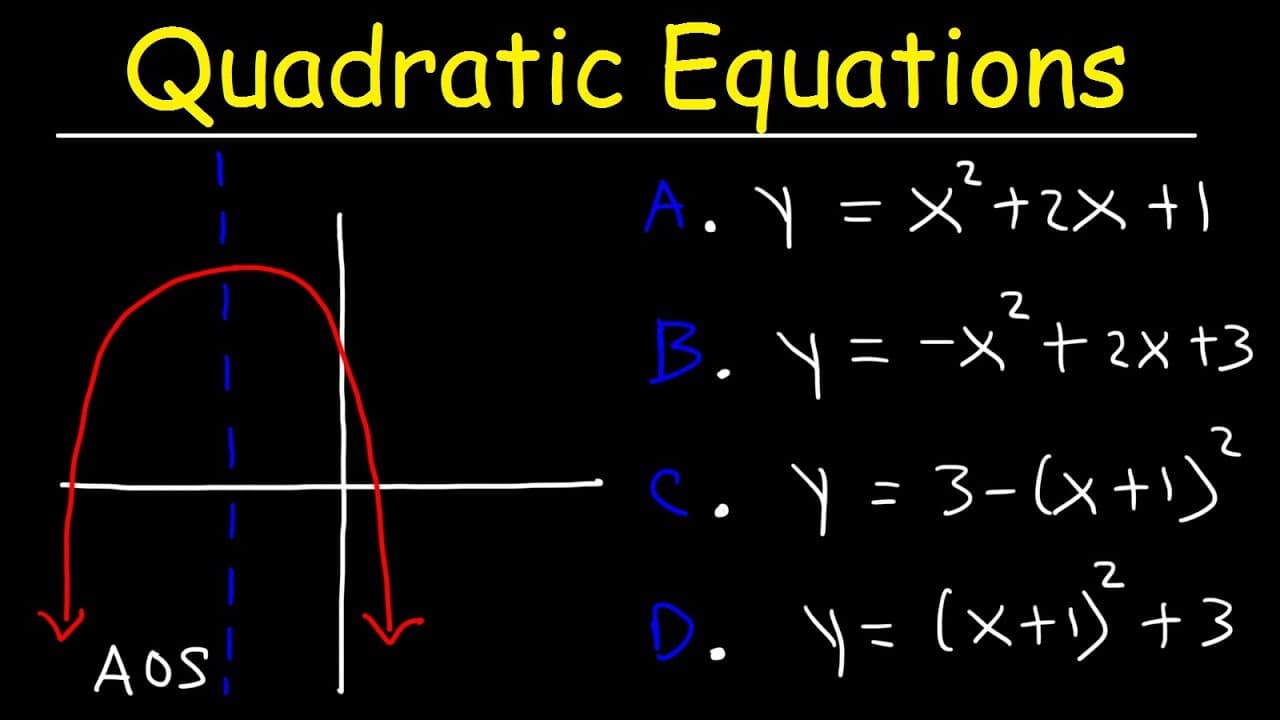 Solving Quadratic Equations and Graphing Parabolas