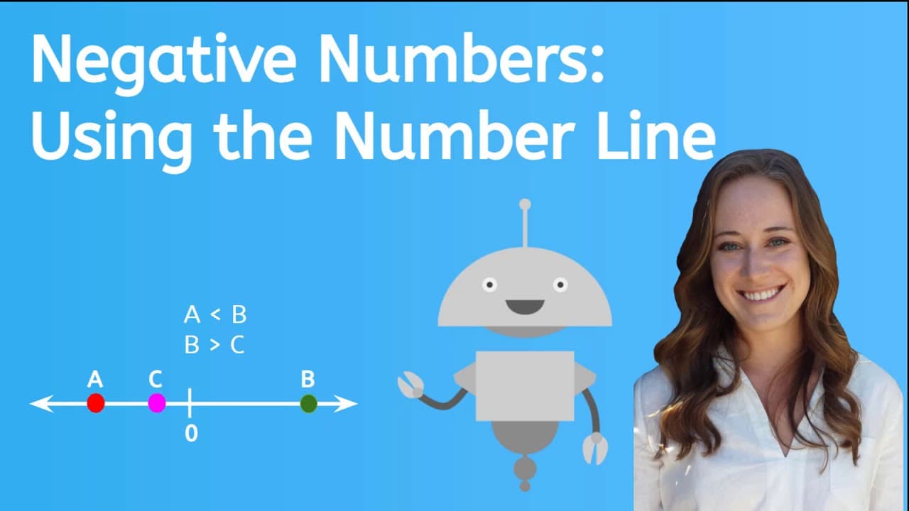 Comparing Negative Numbers and Variables on a Number Line