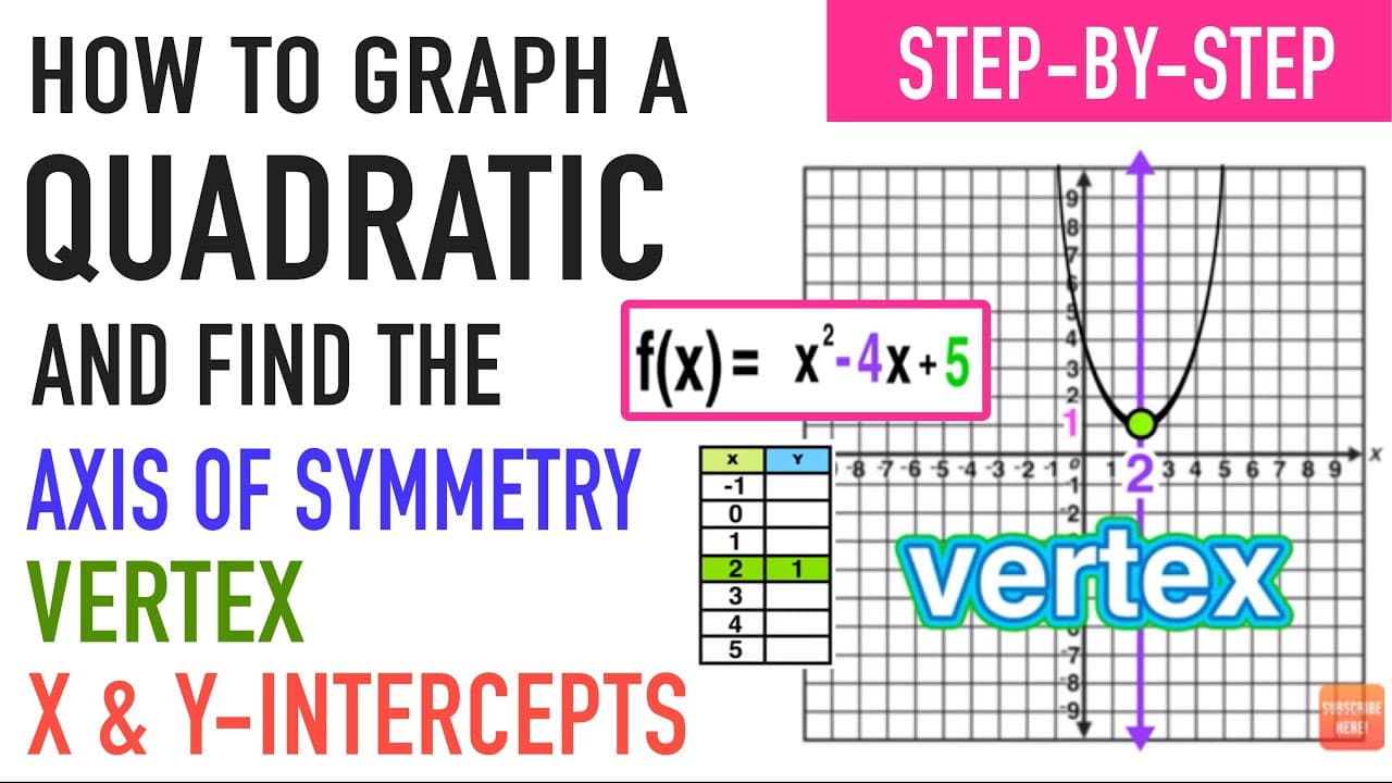 How to Graph Quadratic Functions Without a Calculator