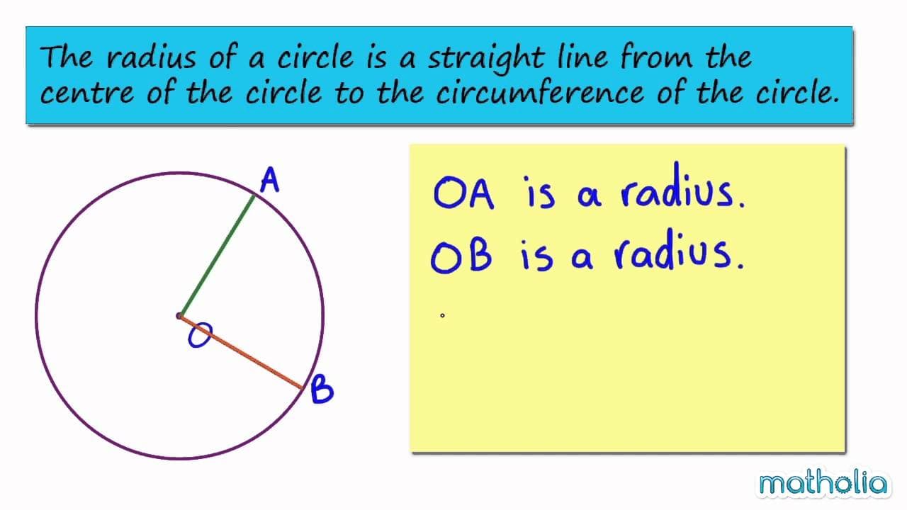 Defining and Identifying the Radius of a Circle