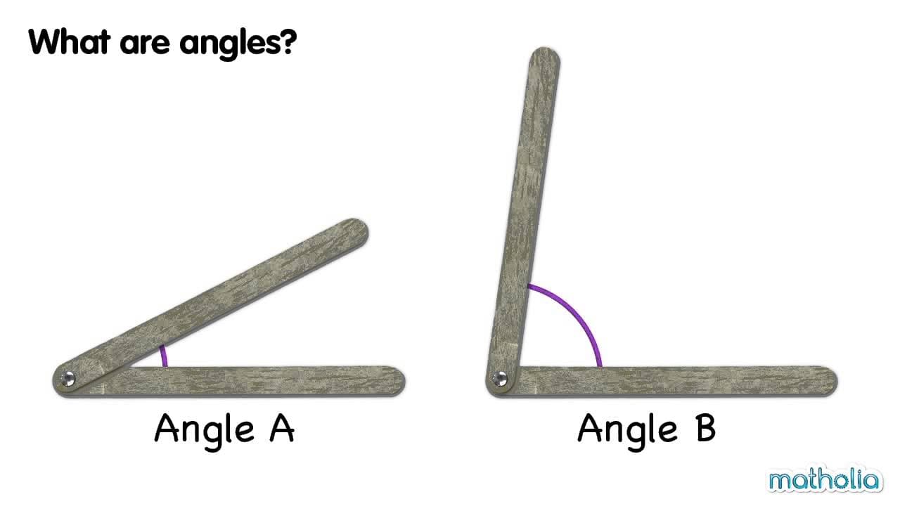 Understanding Angles as a Measure of Turn