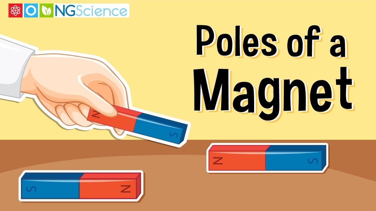 How Magnetic Poles Attract and Repel