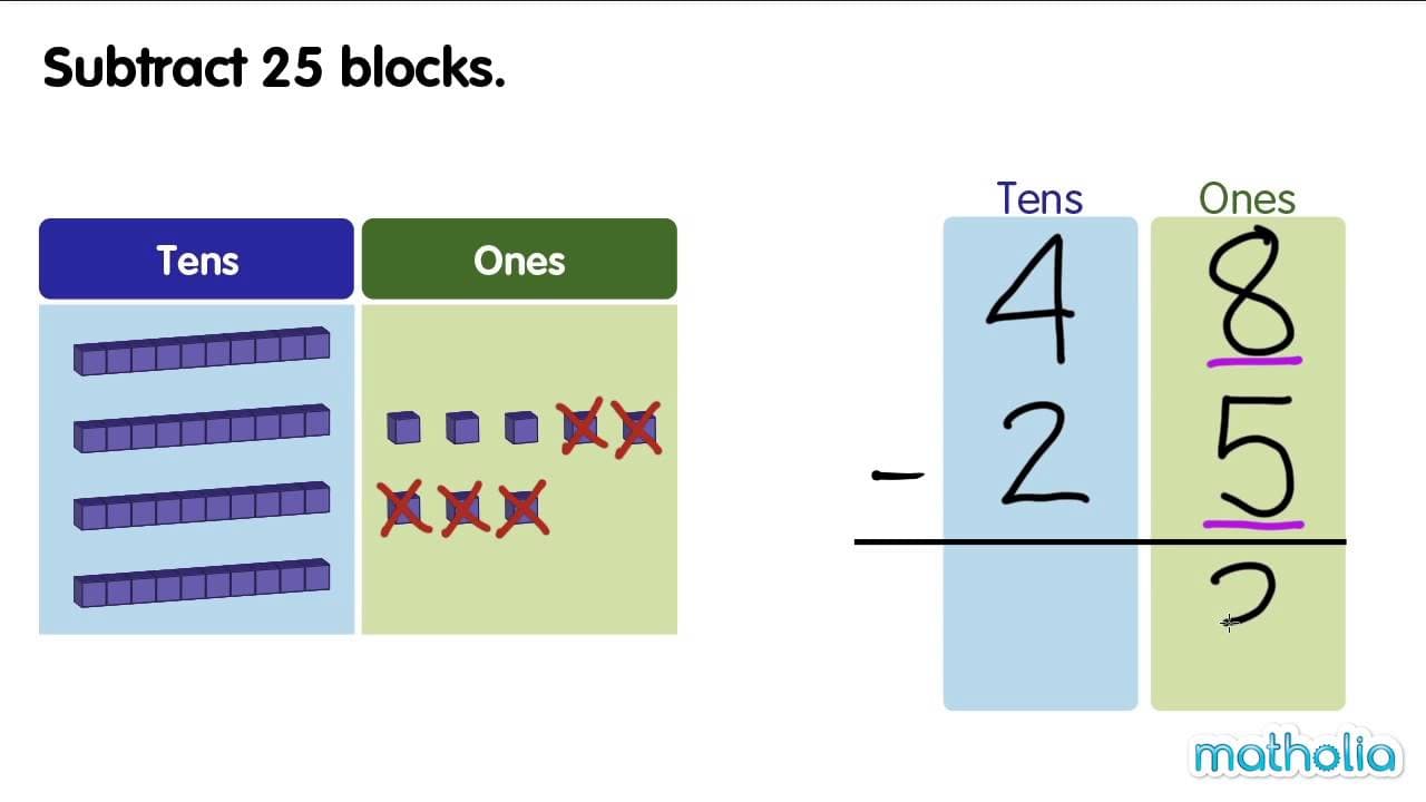 Learning Subtraction to 50 with Base-Ten Blocks