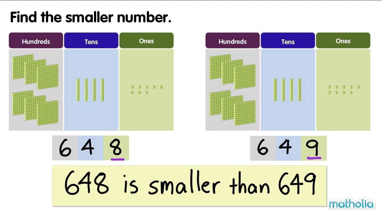 How to Compare and Order Numbers Up to 1000