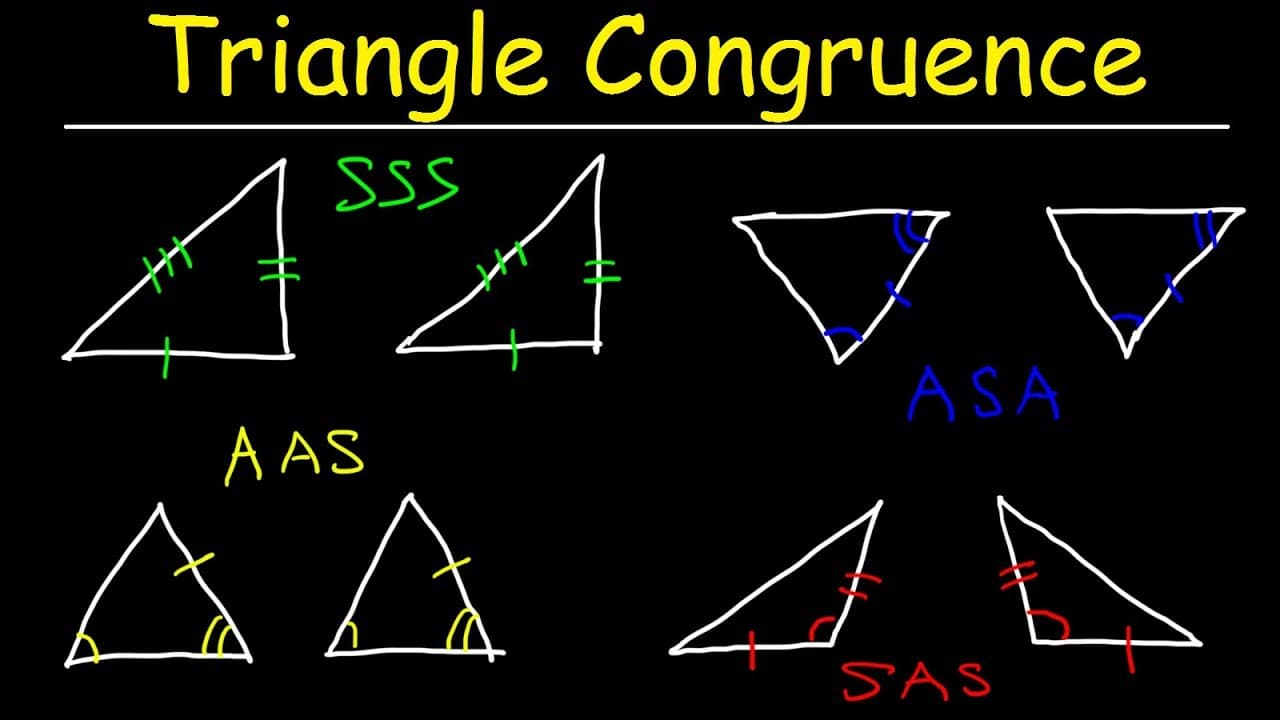 Proving Triangle Congruence: Postulates and Two-Column Proofs