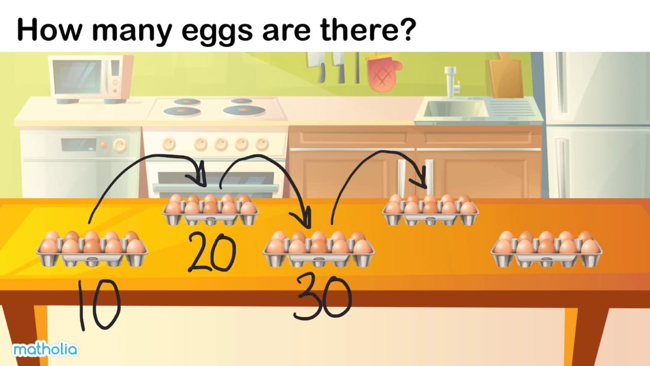 How to Skip Count by Tens to 100