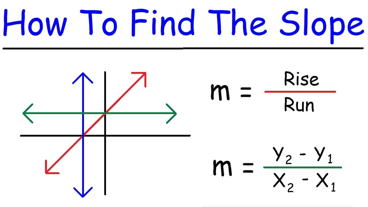 How to Calculate the Slope of a Line from a Graph