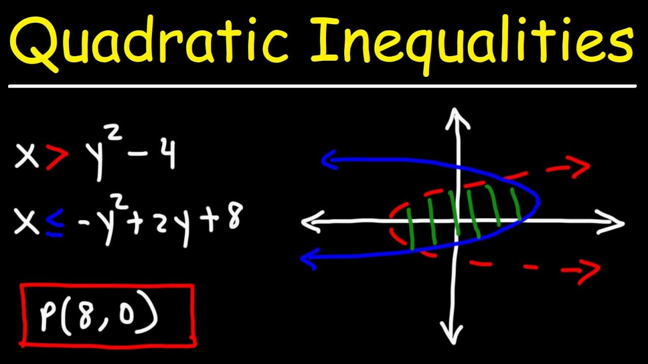 How to Solve a System of Quadratic Inequalities by Graphing