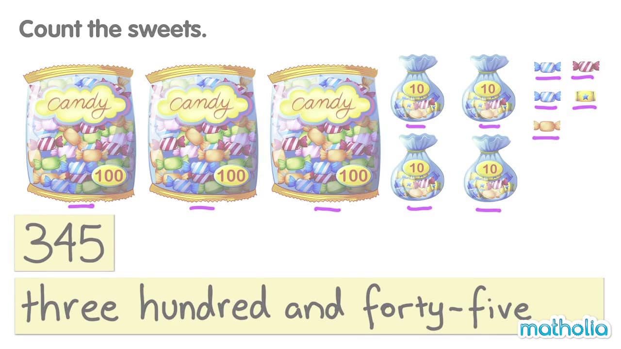 Counting to 1000 with Place Value Models