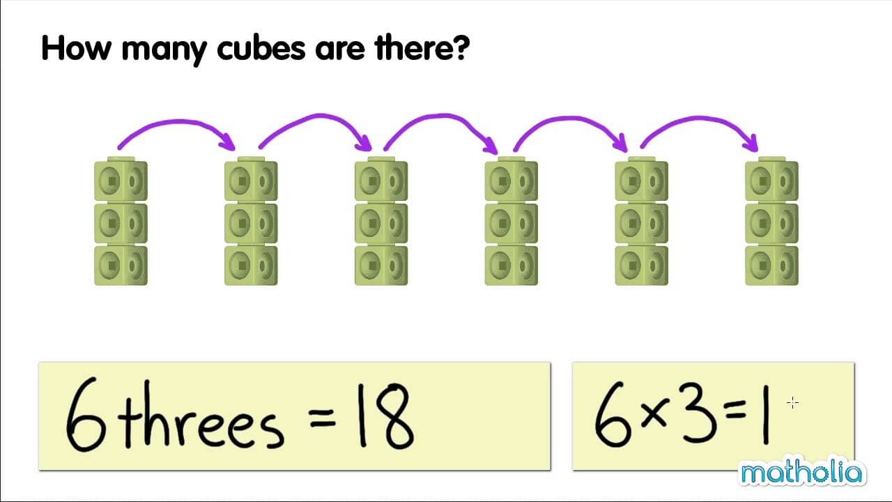 Learning to Multiply by 3 with Groups and Skip Counting