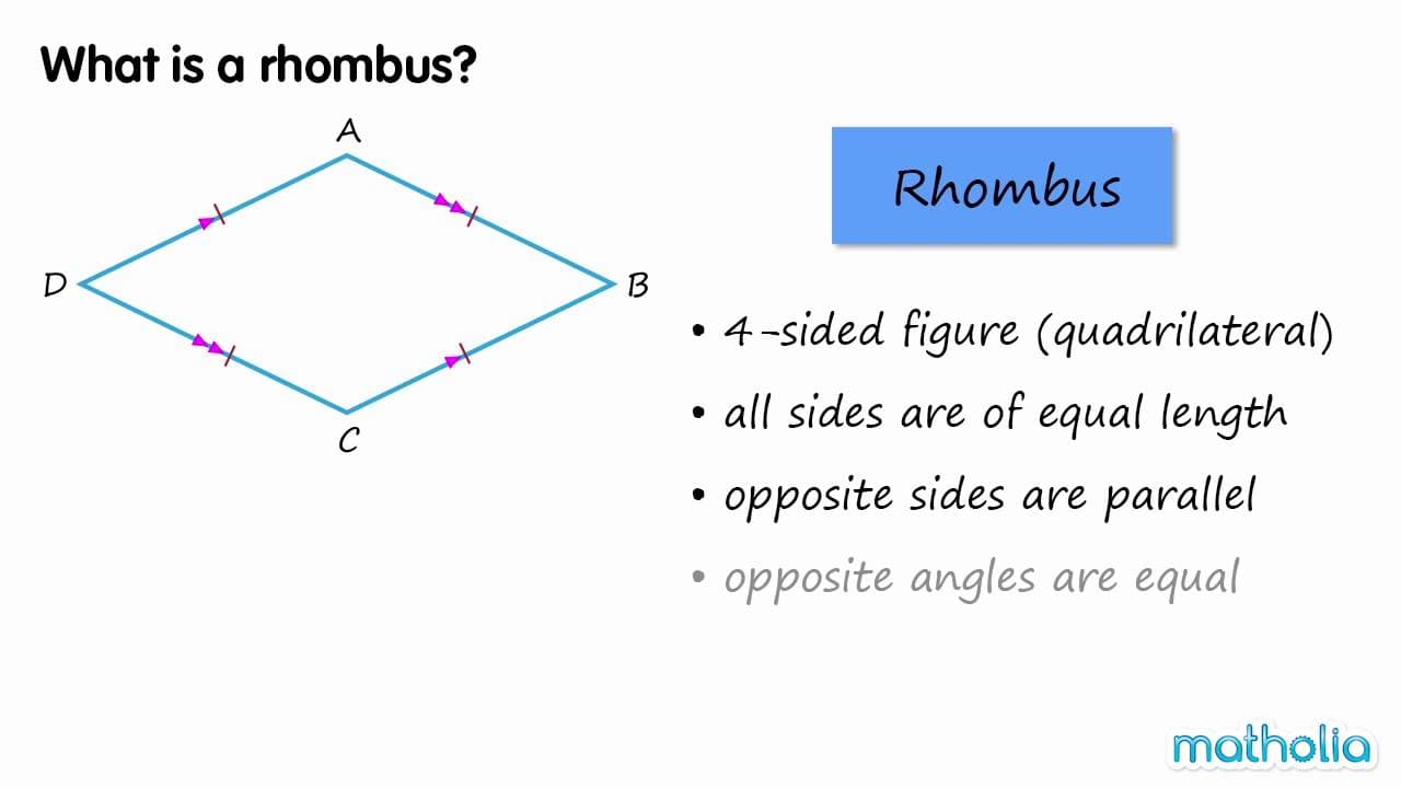 Defining the Properties of a Rhombus