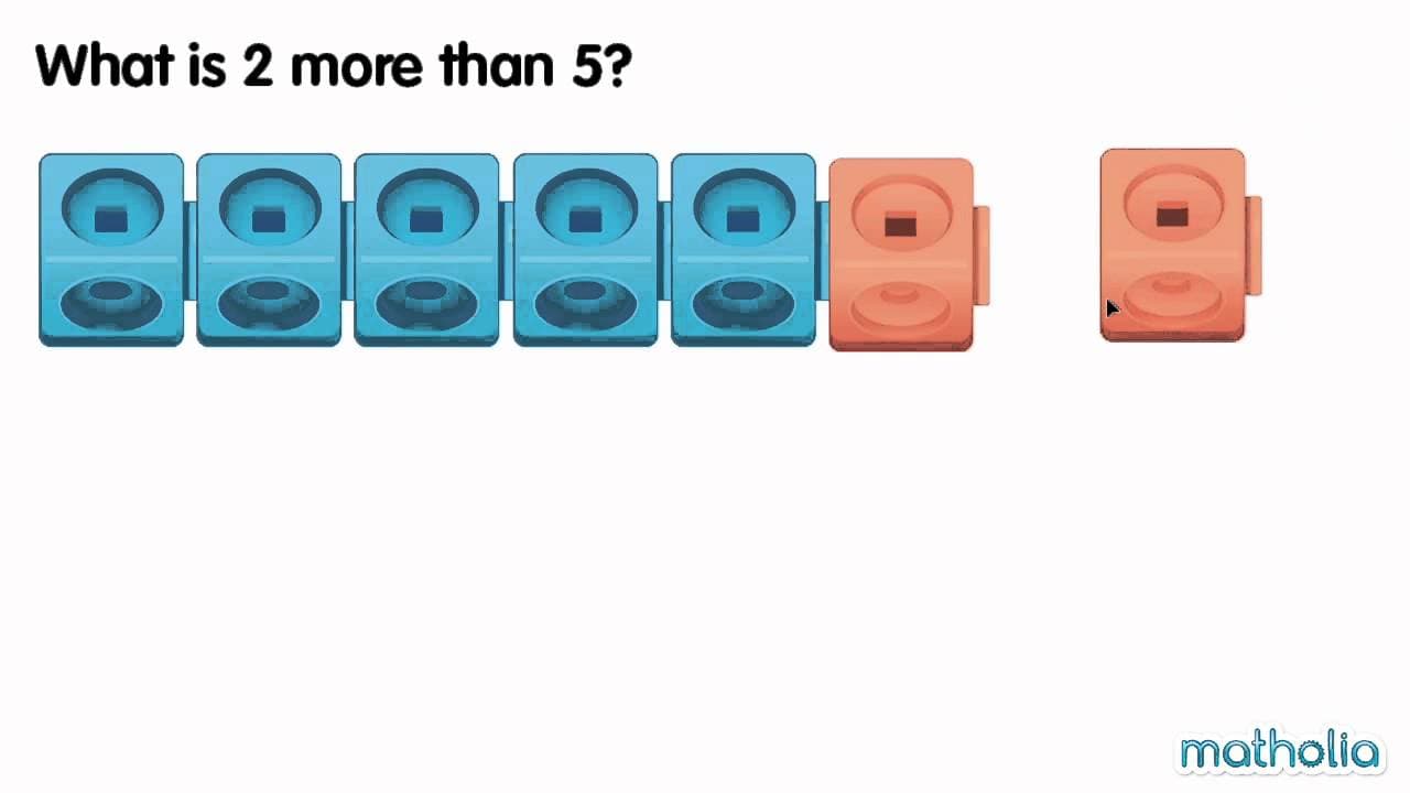 Learning More Than and Less Than with Visuals