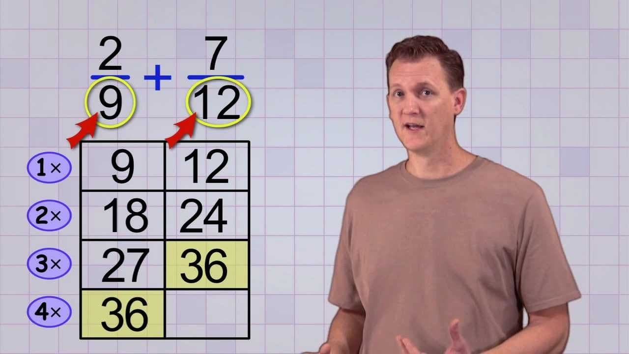 Finding the Least Common Denominator to Add Fractions