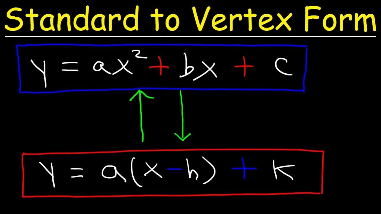 How to Convert Quadratic Equations Between Standard and Vertex Form