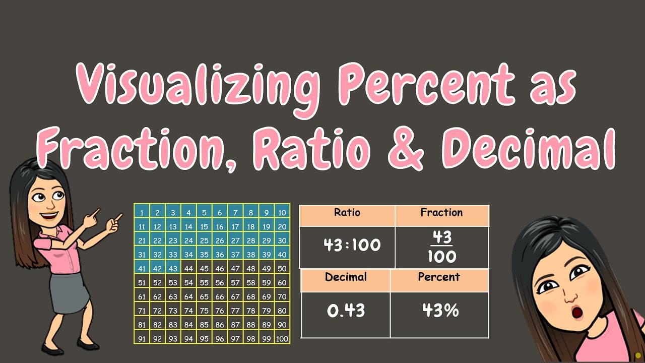 Visualizing and Converting Percents, Fractions, Ratios, and Decimals