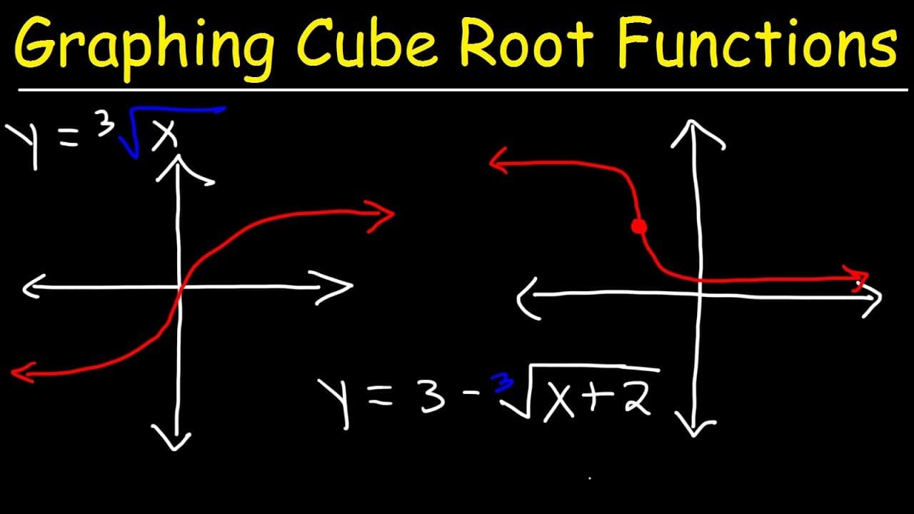 How to Graph Cube Root Functions Using Transformations