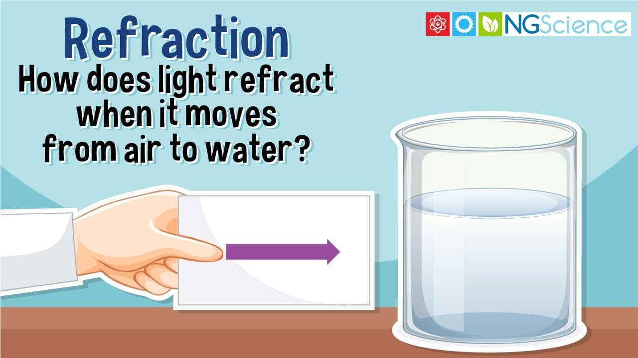 How Water Bends Light: The Reversing Arrow Experiment
