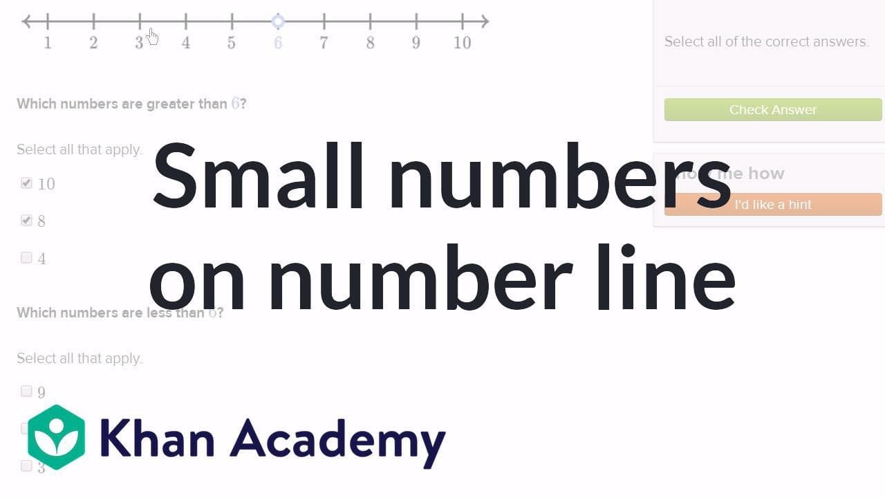 Using a Number Line to Compare Numbers