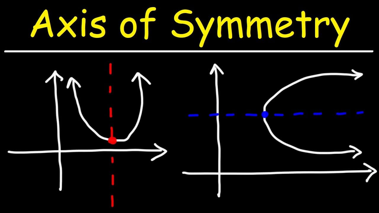 Finding the Axis of Symmetry: Standard, Vertex, and Intercept Forms