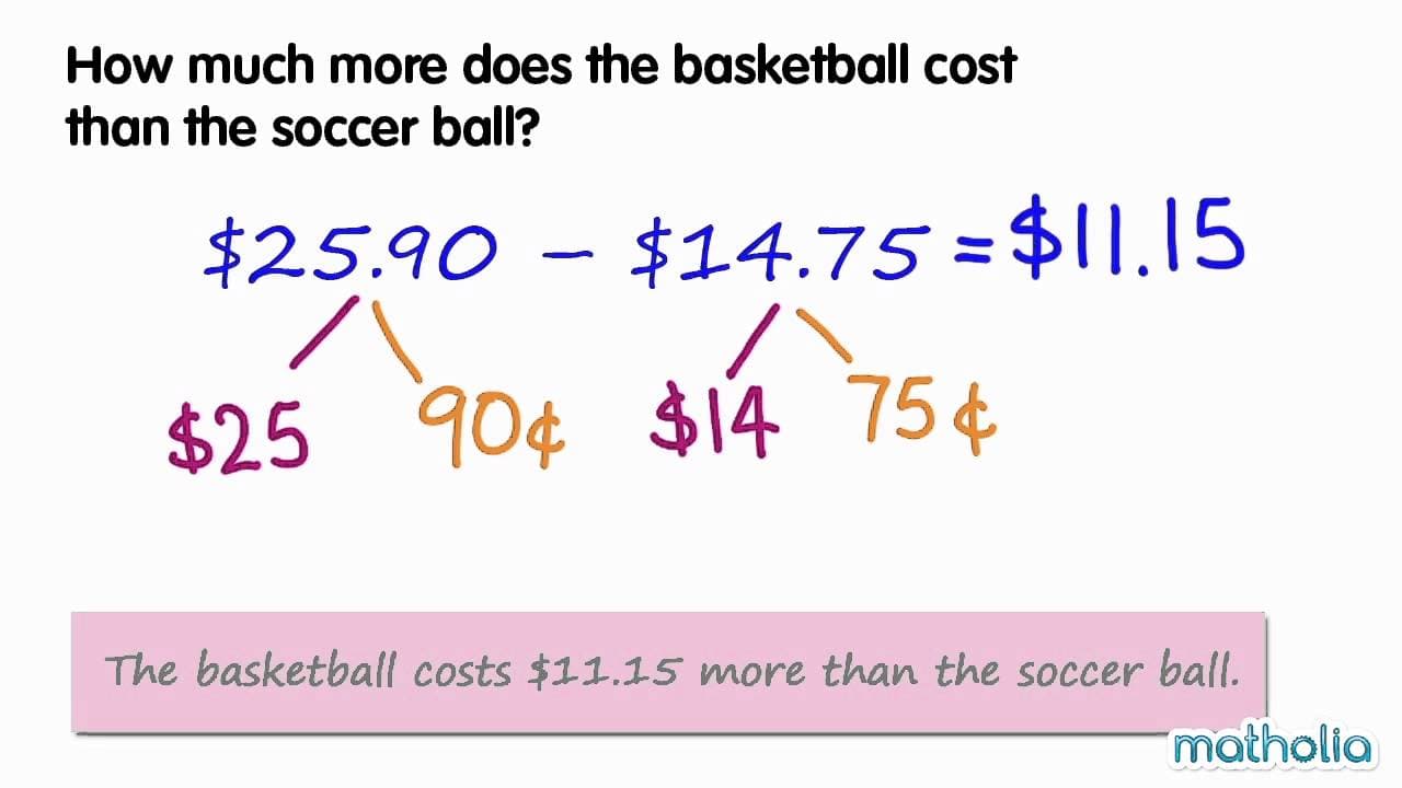 Subtracting Money: Dollars and Cents Without Regrouping