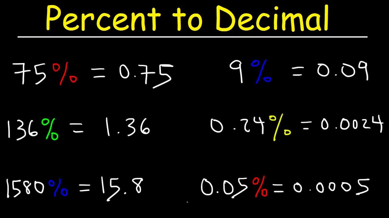How to Convert Percentages to Decimals