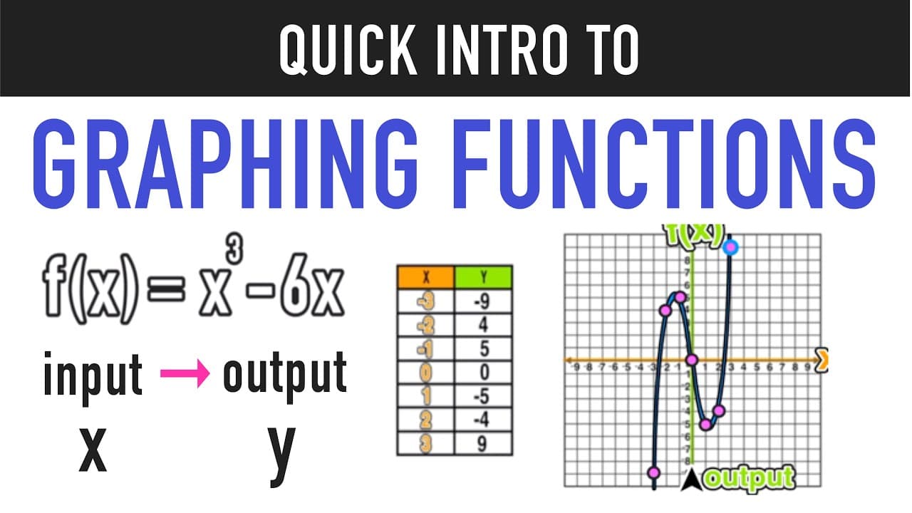 How to Graph Functions Using Input-Output Tables