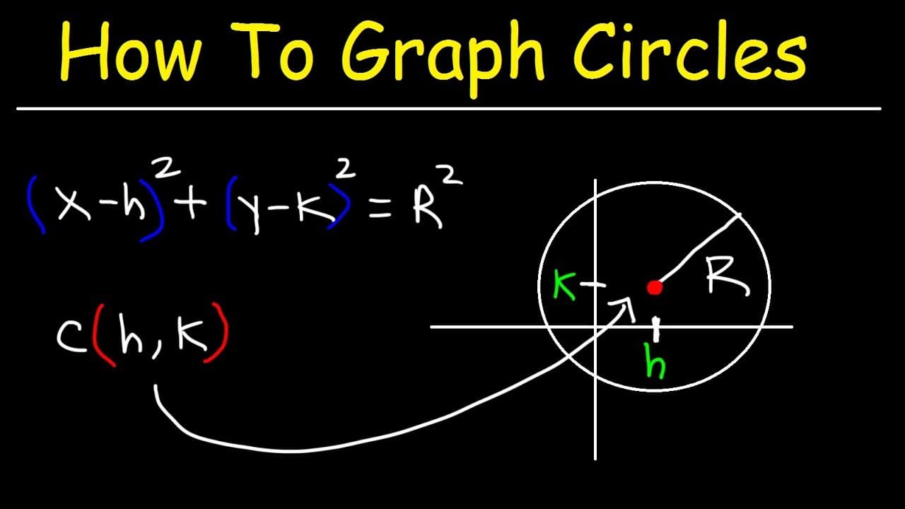 How to Graph Circles and Write Their Equations