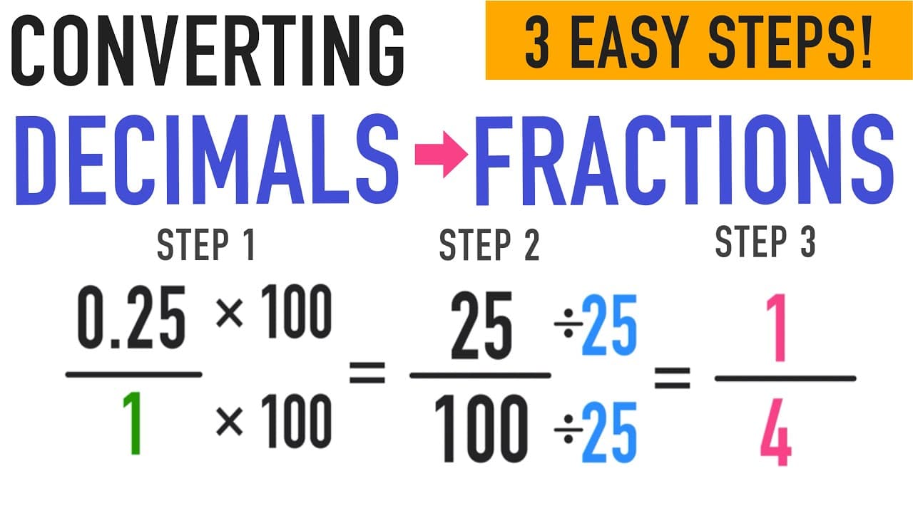 How to Convert Decimals to Fractions Using a 3-Step Method