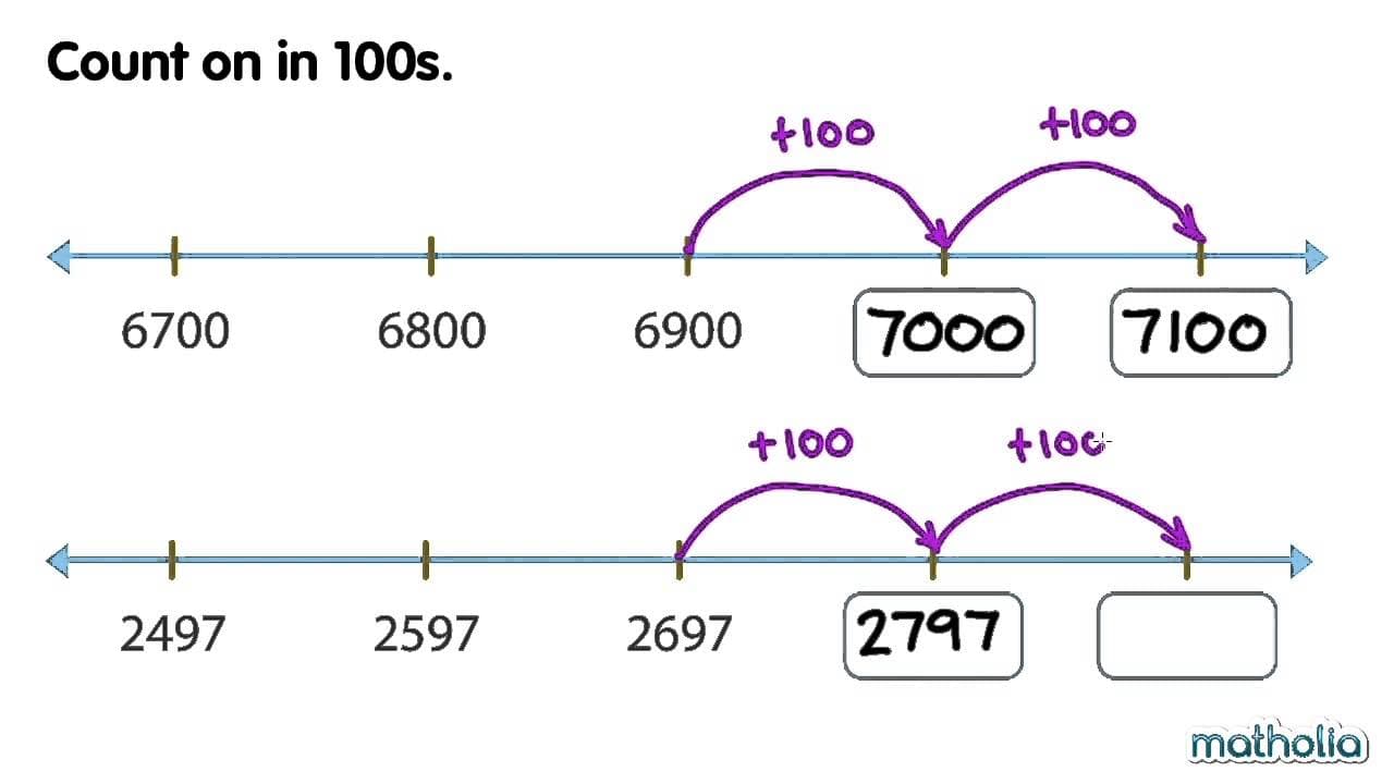 How to Count Forward by 10s, 100s, and 1000s