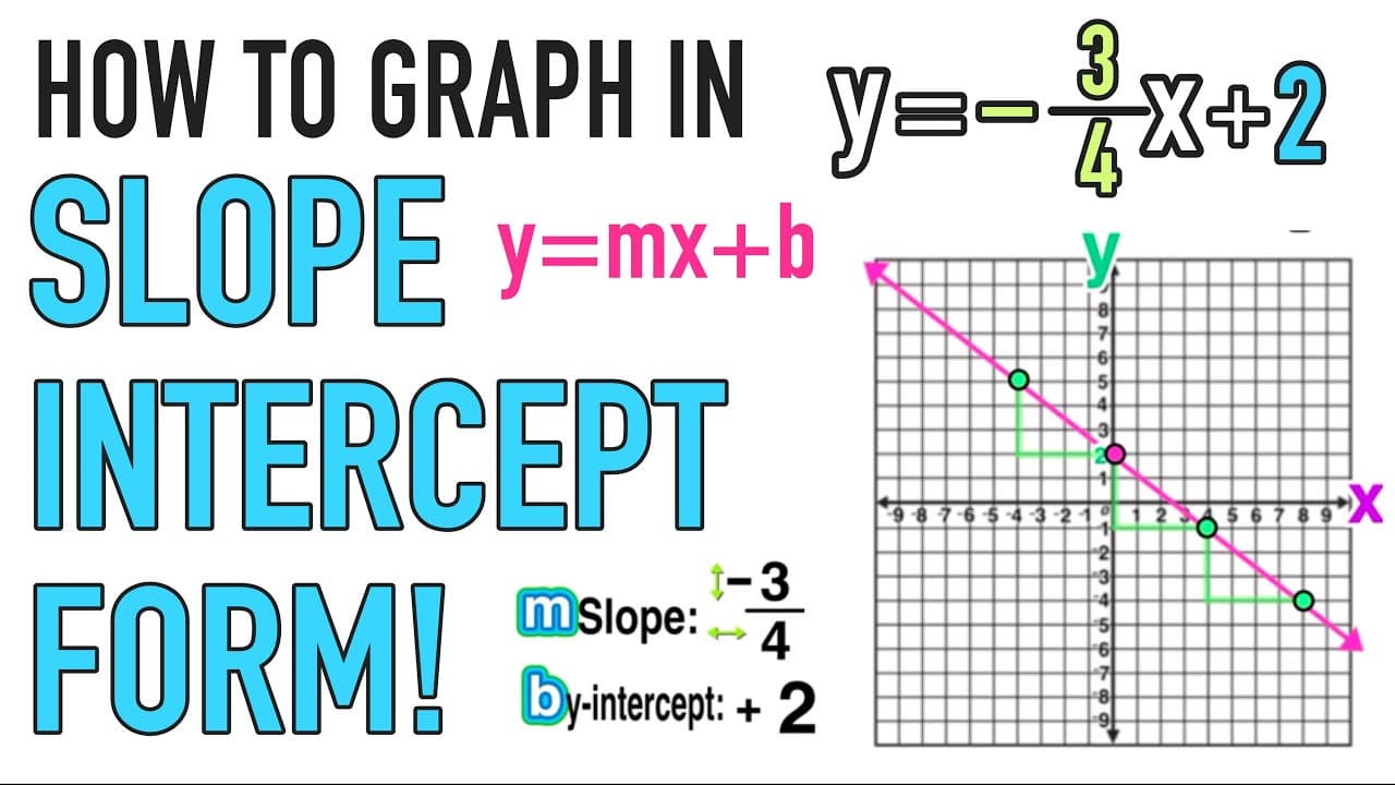 How to Graph Linear Functions Using Slope-Intercept Form