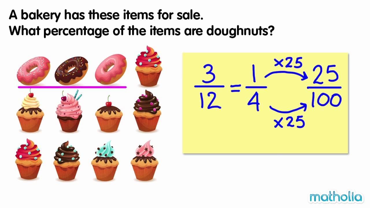How to Convert Fractions to Percentages