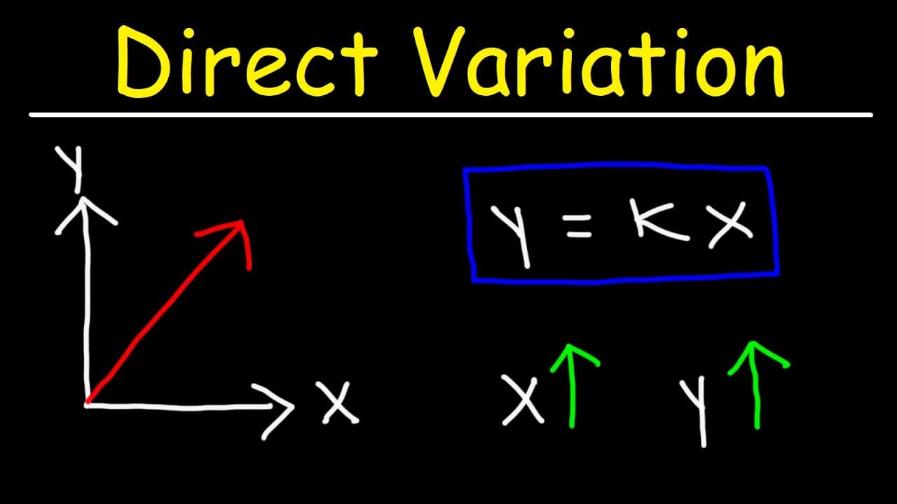 Direct Variation Explained: Formulas, Tables, and Word Problems