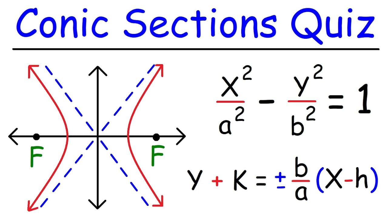 Conic Sections Practice Problems: Circles, Ellipses, Parabolas, and Hyperbolas