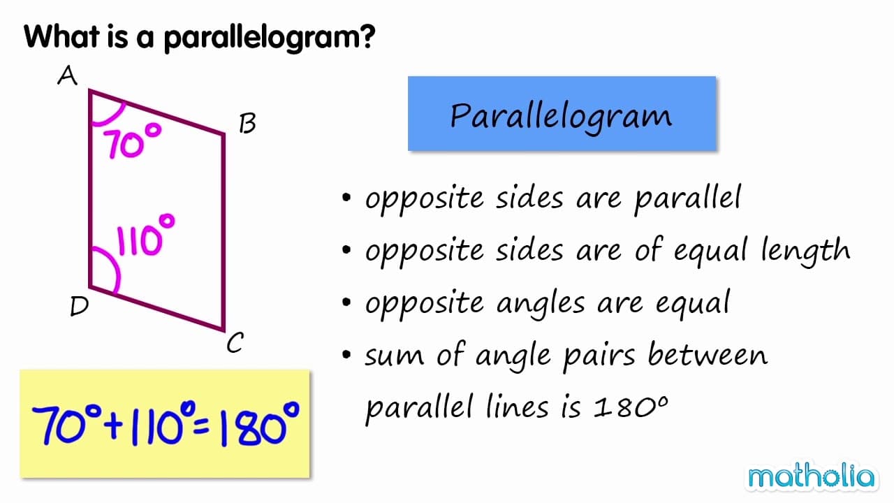 Four Key Properties of Parallelograms Explained