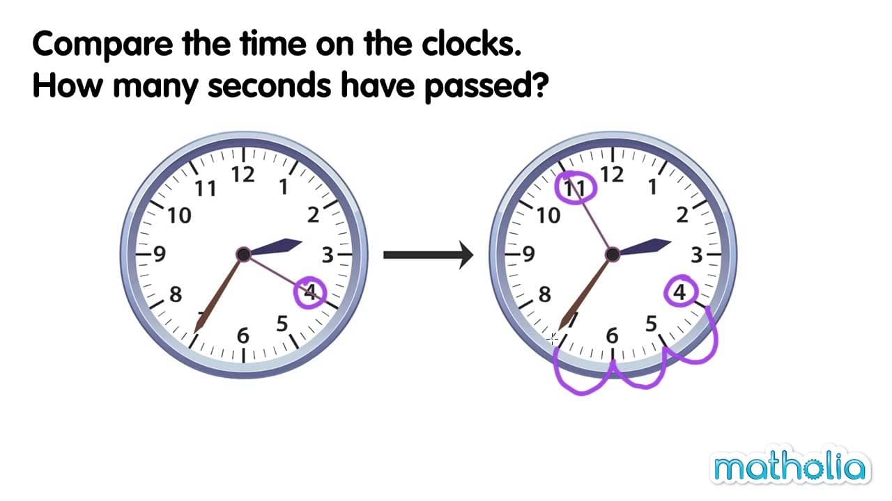 Calculating Elapsed Seconds on an Analog Clock