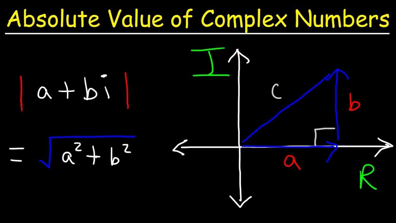 Calculating the Absolute Value of Complex Numbers