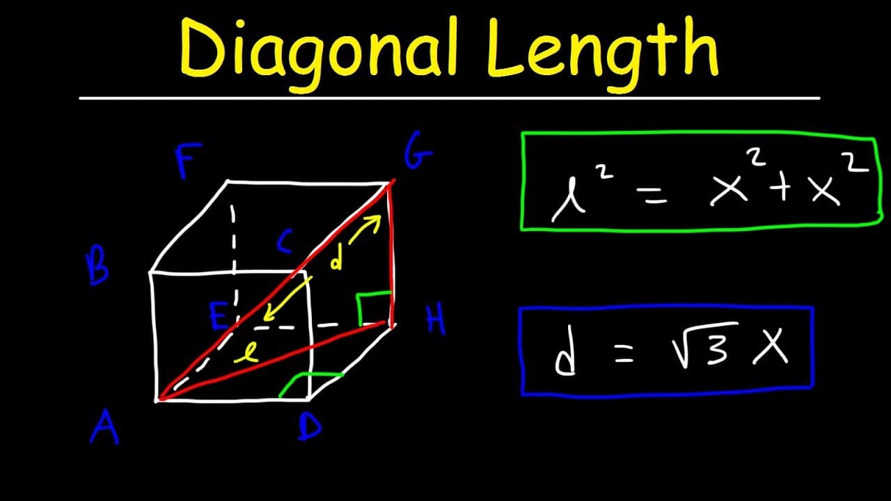How to Calculate the Diagonal Length of a Cube