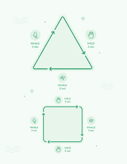 Triangle and box breathing routines diagram