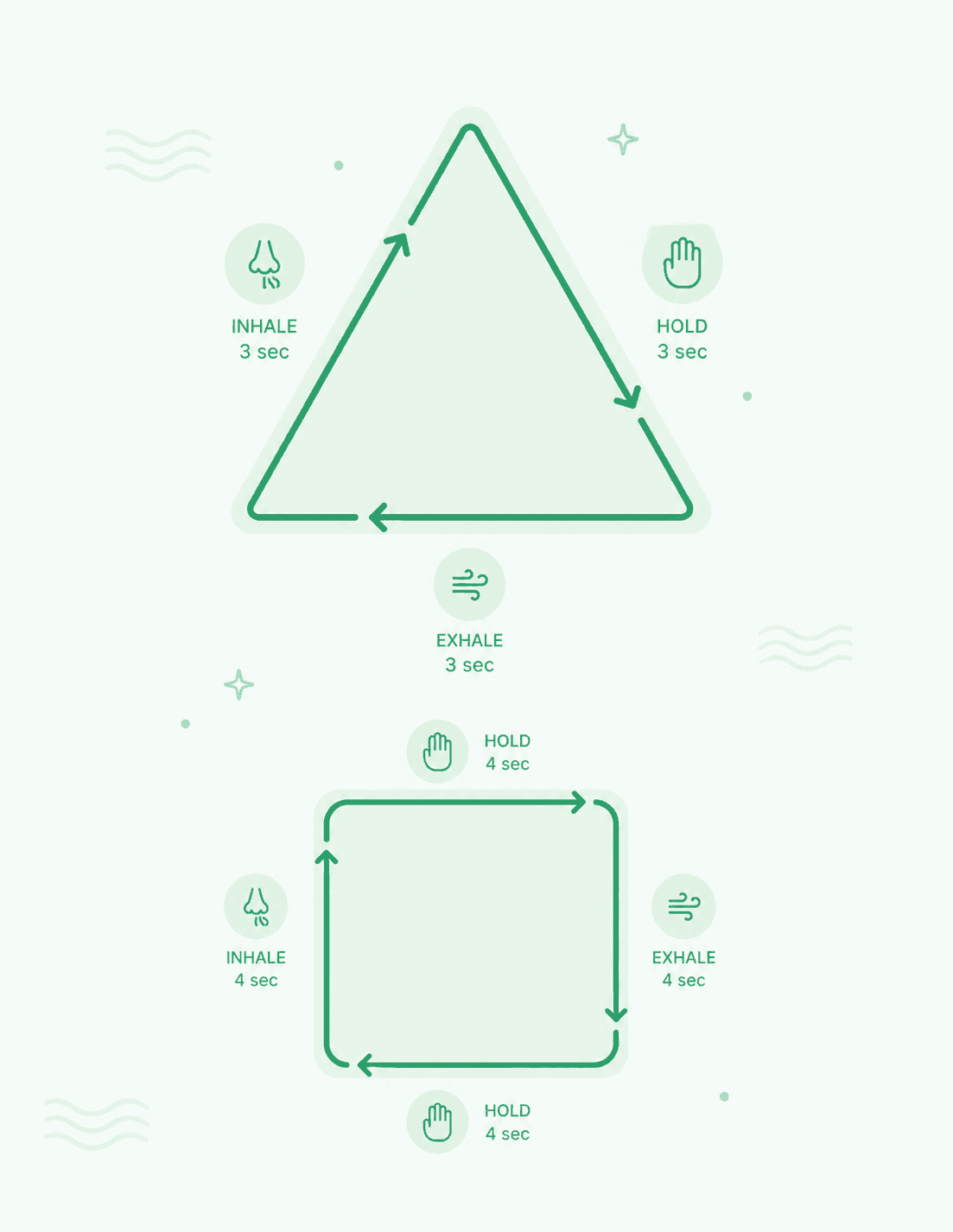 Triangle and box breathing routines diagram