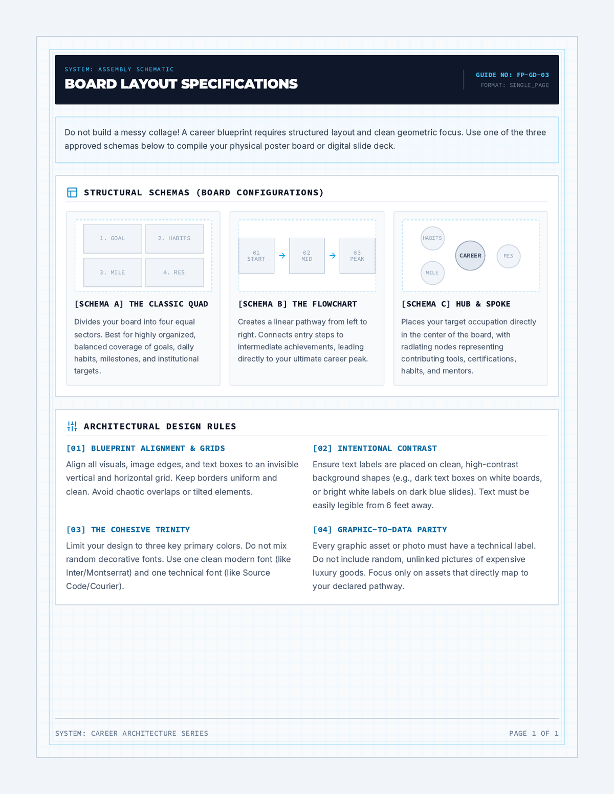 Future Blueprint Board Guide page 1