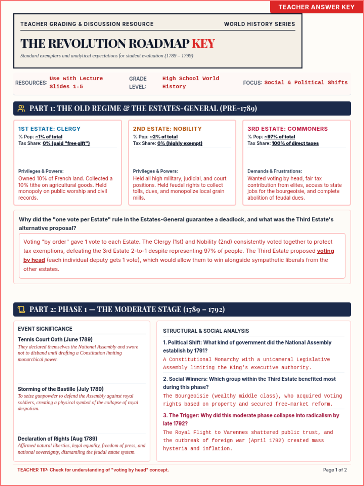 Revolution Roadmap Answer Key
