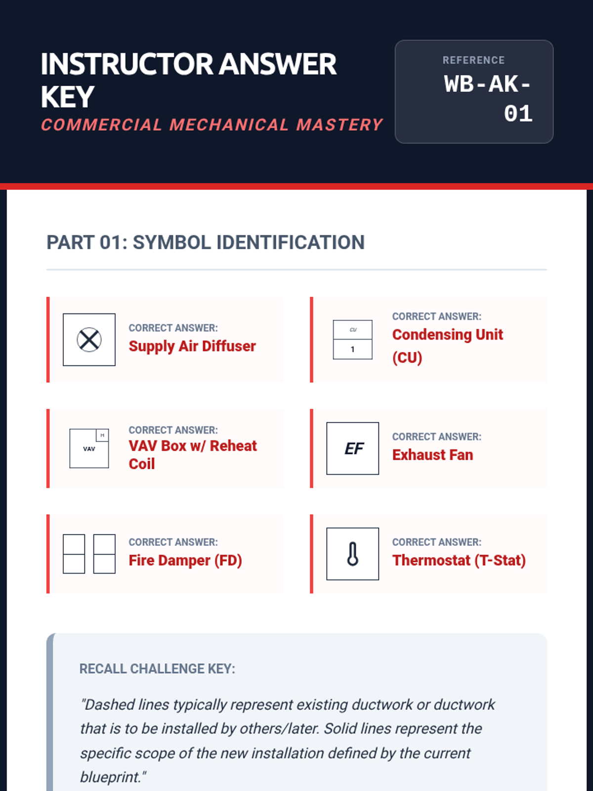 HVAC Blueprint Exam Key