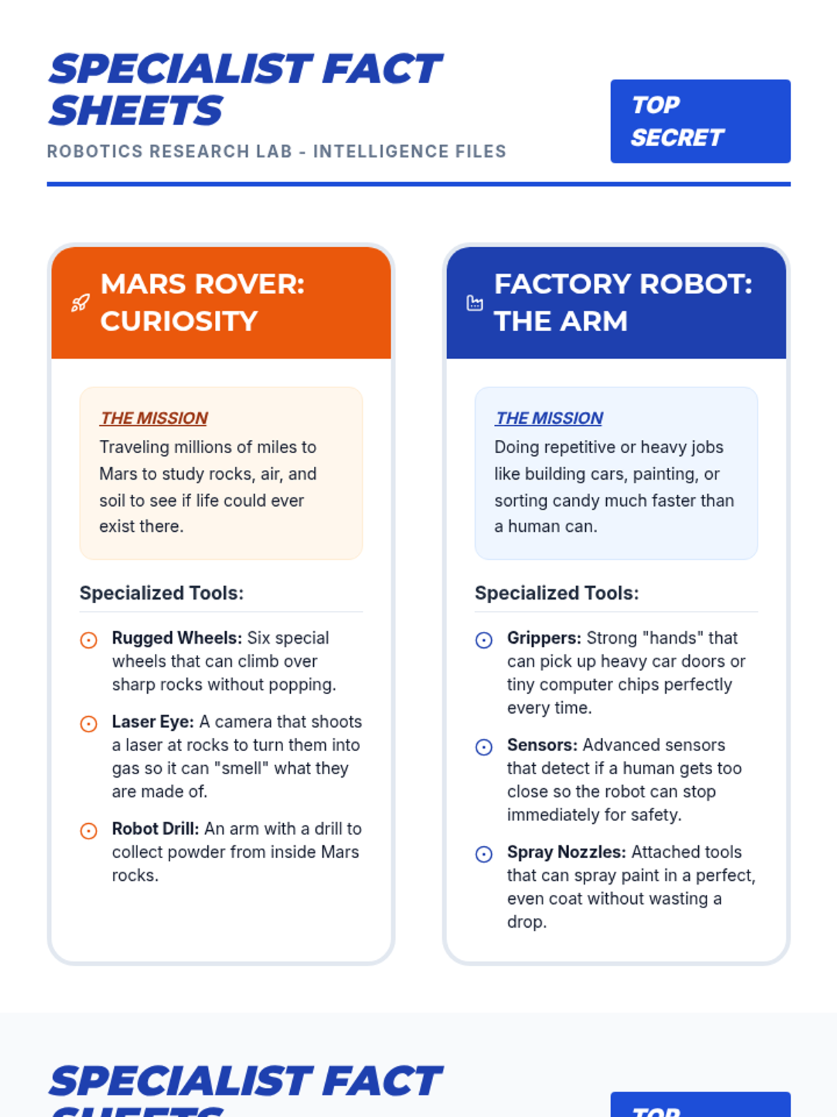Robot Fact Sheets • Material • Lenny Learning