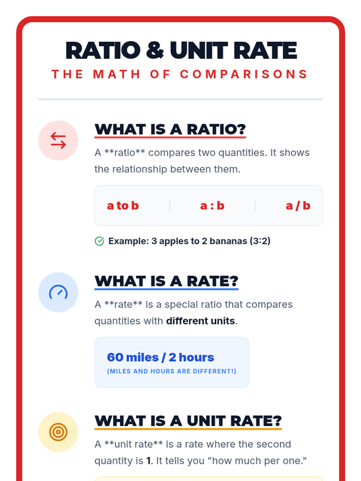Ratio & Unit Rate Anchor Chart • Material • Lenny Learning