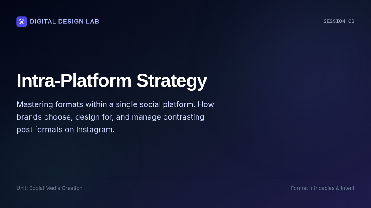 Social Media Formats Slides